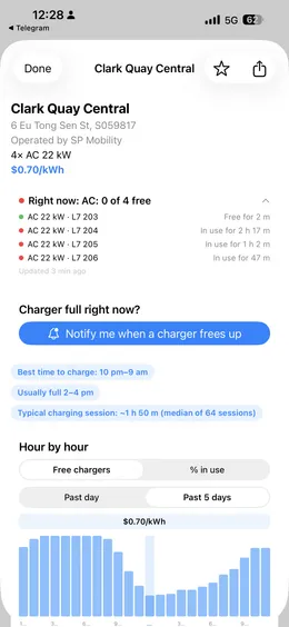 Charger detail for Clark Quay Central: four AC 22 kW connectors with live per-connector status, and a Notify me when a charger frees up button