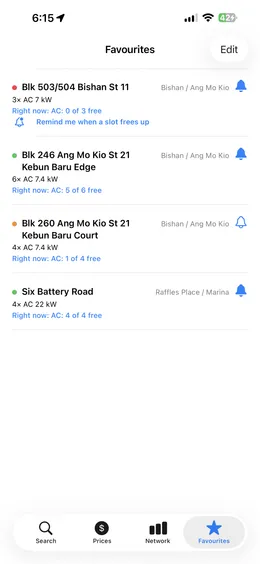 The Favourites tab showing live availability for each starred charger