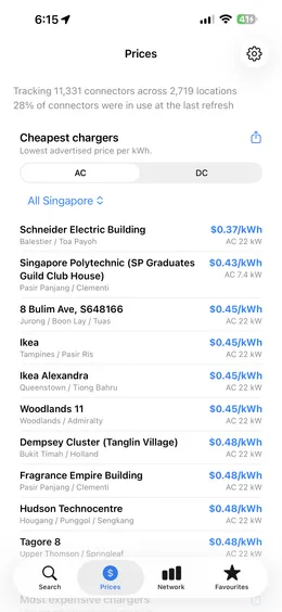 The Prices tab ranking Singapore's cheapest AC chargers by price per kWh